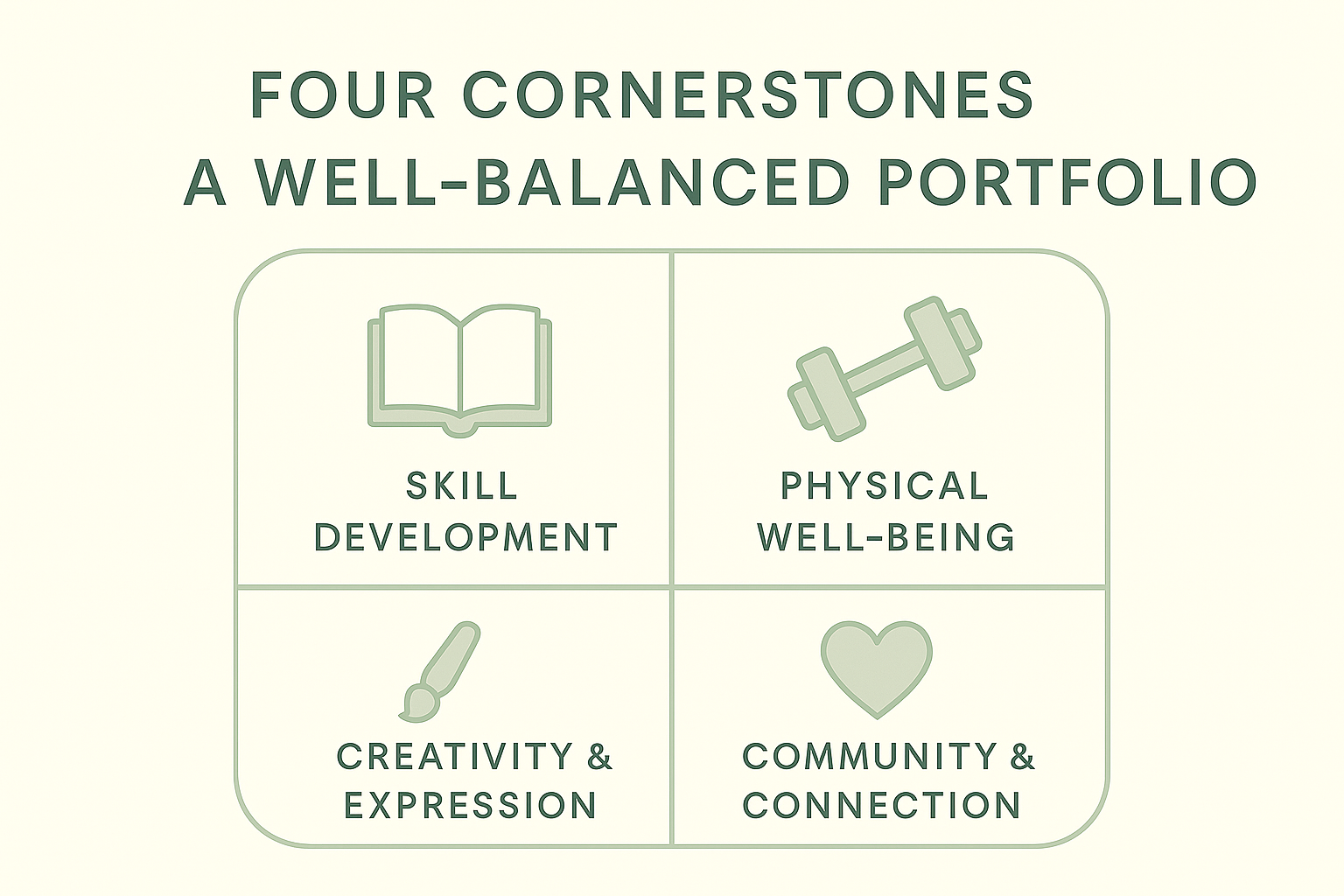 four cornerstones of a well-balanced portfolio are physical well-being, community and connection, skill development, and creativity and expression.