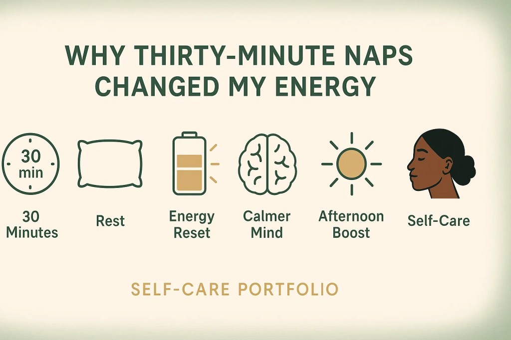 “Landscape 16:9 minimalist infographic titled ‘Why Thirty-Minute Naps Changed My Energy’ on a soft cream background with muted sage gradient edges. Six dark-green line icons show a 30-minute clock, pillow, half-charged battery glowing, calm brain, sun symbol for an afternoon boost, and Nova — a dark-skinned Black woman with type-4 hair in a low bun — resting with eyes closed. Each icon is labeled: 30 Minutes, Rest, Energy Reset, Calmer Mind, Afternoon Boost, Self-Care. Soft gold footer text reads ‘Self-Care Portfolio.’ Modern, warm, and restorative design.”