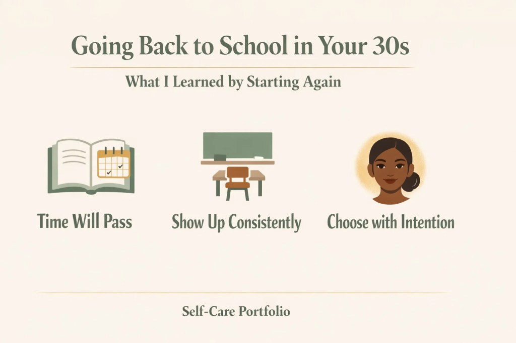 Editorial infographic with bold serif text reading “Going Back to School in Your 30s.” Three icons show an open book with a calendar, a classroom desk, and a small illustrated woman with a soft glow, representing time, consistency, and intentional growth.
