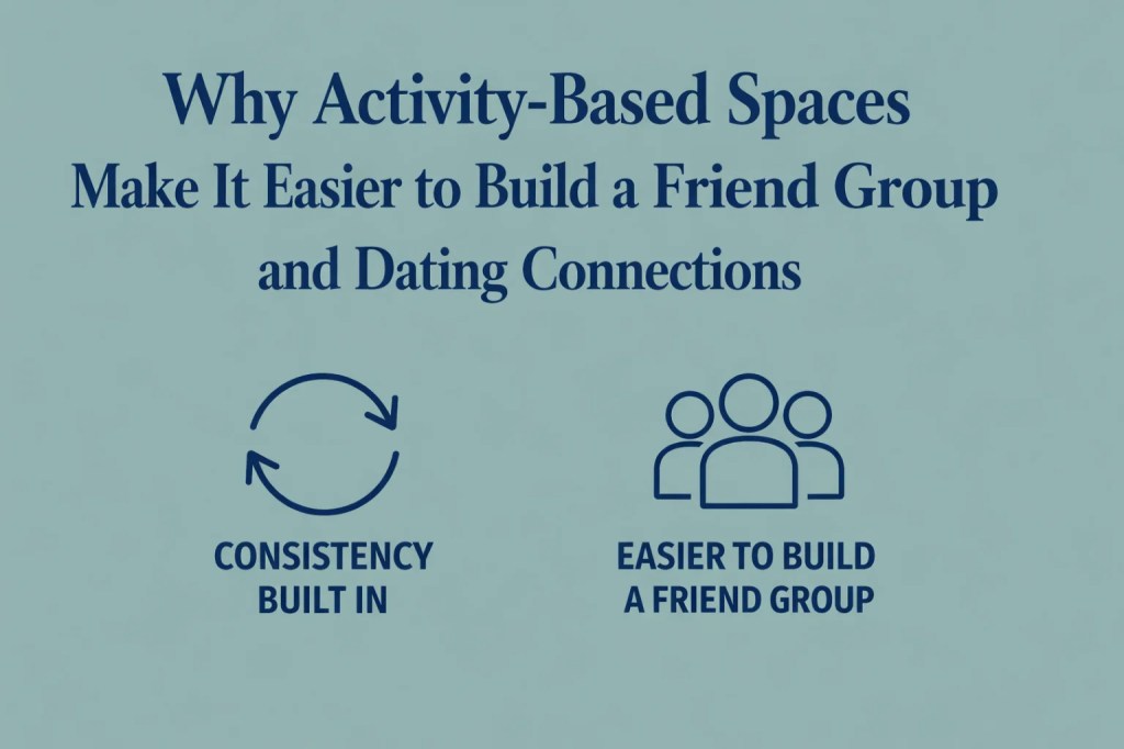 Muted teal editorial infographic titled “Why Activity-Based Spaces Make It Easier to Build a Friend Group and Dating Connections,” showing consistency and group participation as key themes.