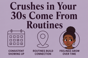 Minimalist lavender infographic titled “Crushes in Your 30s Come From Routines” with calendar and location icons alongside a blushing woman with a low bun, illustrating how consistent routines, shared places, and growing feelings can lead to connection over time.