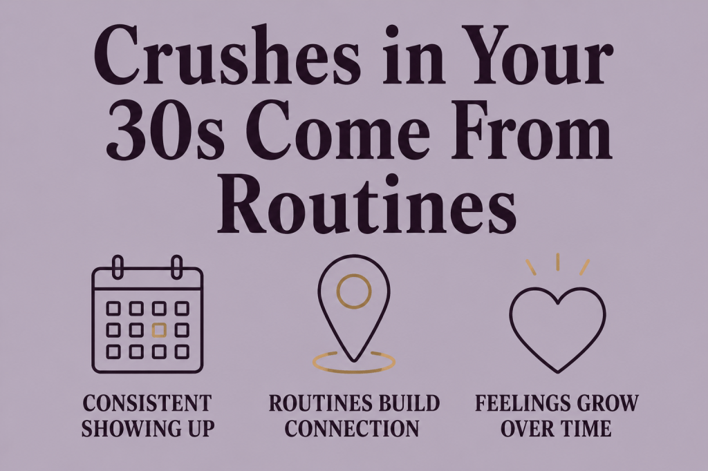 Minimalist lavender-gray infographic titled “Crushes in Your 30s Come From Routines” with calendar, location pin, and heart icons labeled “Consistent Showing Up,” “Routines Build Connection,” and “Feelings Grow Over Time.”